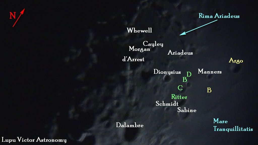 Crater counting